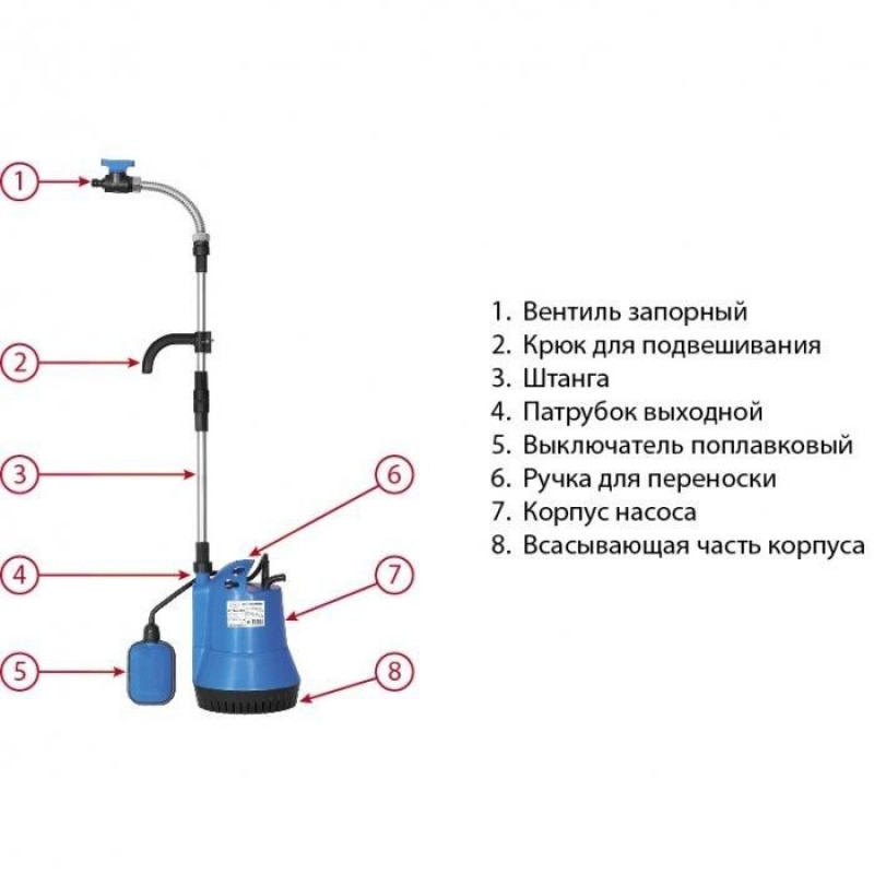 Рейтинг дренажных насосов для септика
