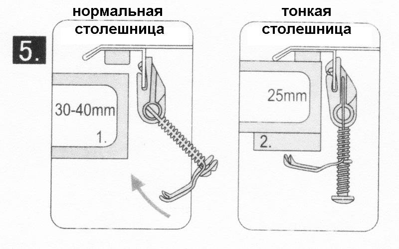Как в столешнице вырезать отверстие под мойку | 5domov.ru - статьи о строительстве, ремонте, отделке домов и квартир