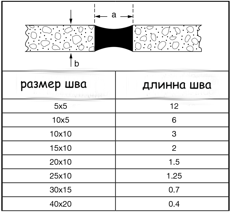 Свойства и характеристики полиуретановых герметиков - дом идей