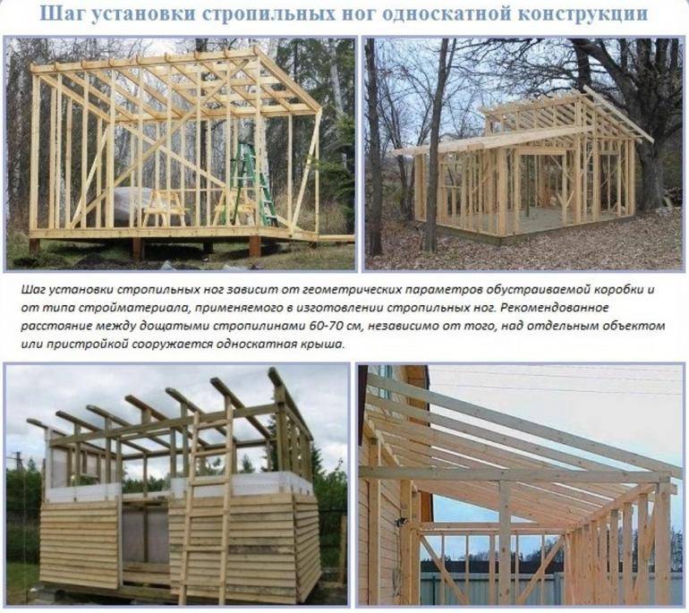 Крыша каркасного дома: технология сборки каркаса — karkasnydom