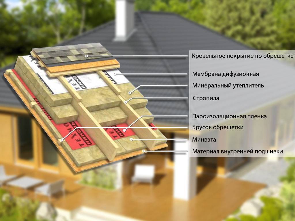 Пароизоляция крыши своими руками: пошаговая инструкция