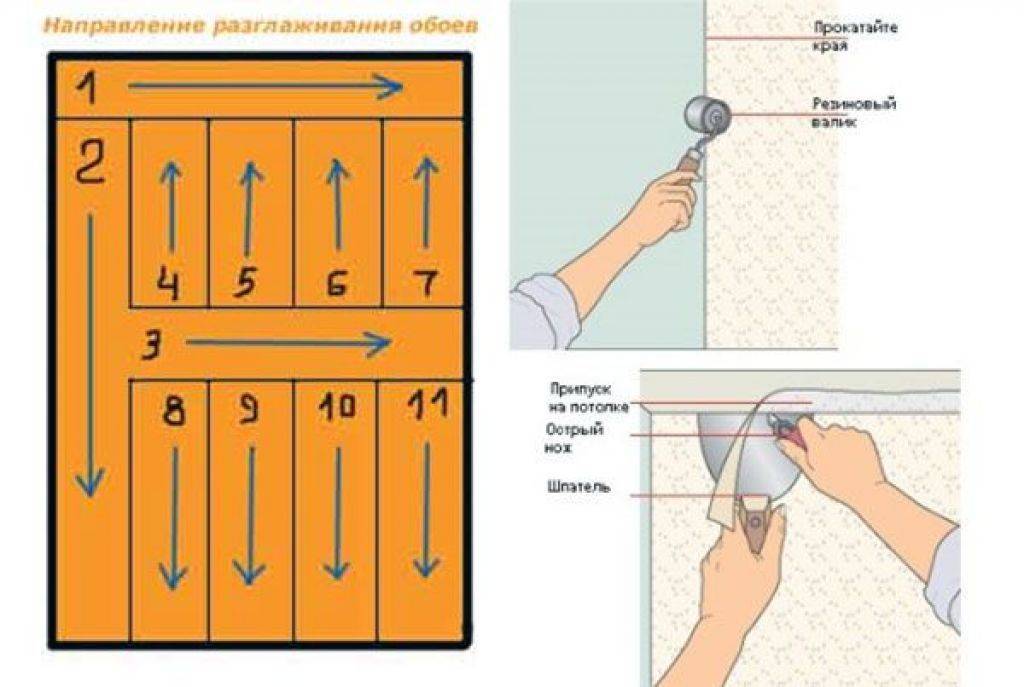 Как клеить обои с подгонкой рисунка