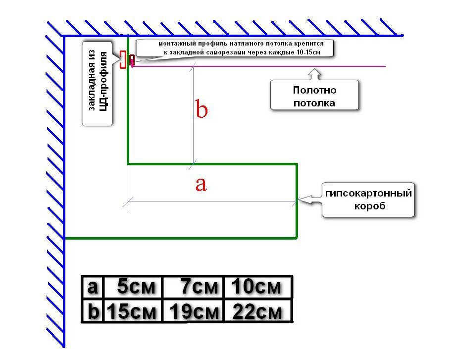 Каком расстоянии потолка. Схема монтажа натяжного потолка с размерами. Схема монтажа гипсокартонного короба. Двухуровневый натяжной потолок схема монтажа. Схема монтажа ГКЛ короба.
