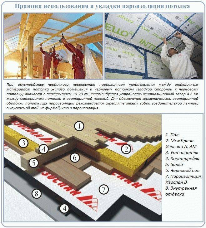 Какой стороной класть. Изоспан в чердачном перекрытии. Схема крепления пароизоляции на потолке. Технология укладки гидроизоляции Изоспан. Правильно укладка пароизоляции в перекрытии.