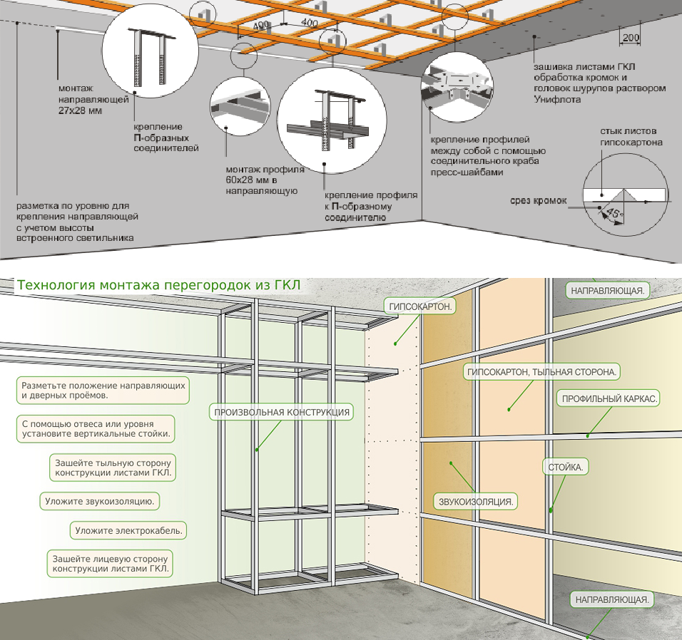 Схема монтажа гипсокартона стены фото 28