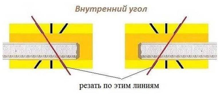 Как резать потолочный плинтус в углах: как правильно отрезать, подрезать, вырезать, срезать углы, обрезать на углах, подрезка со стуслом и без стусл