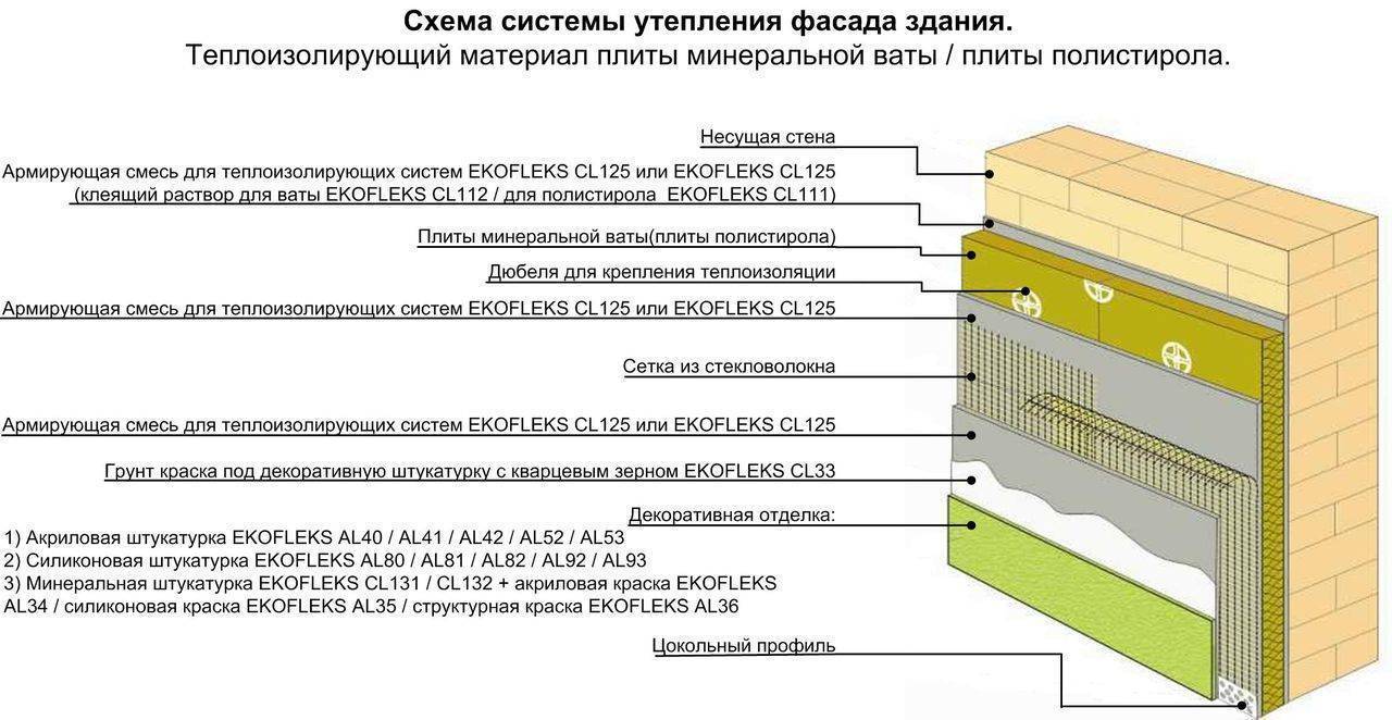 Схема мокрого фасада