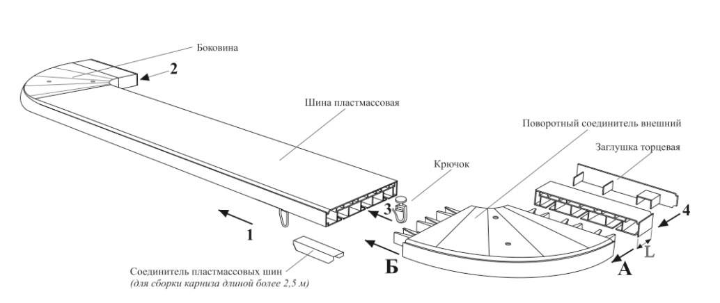 Самостоятельный монтаж потолочного карниза для штор: полное руководство по установке