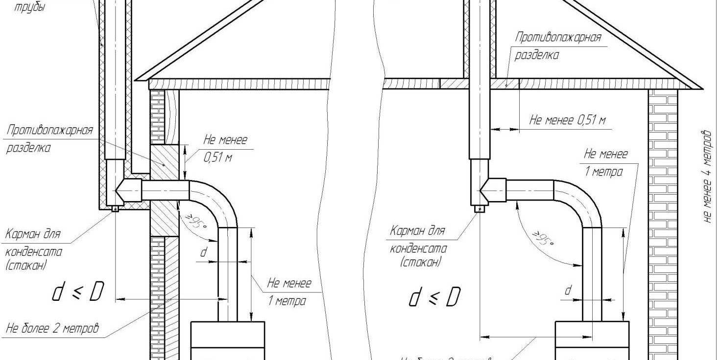Вентиляция для газового котла в частном доме: требования, предъявляемые под вентиляционную конструкцию, процесс постройки