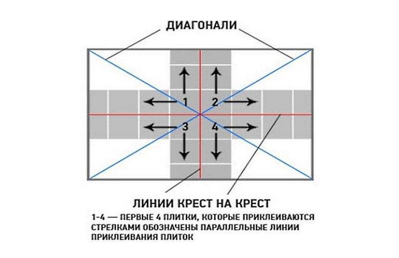 Как правильно клеить потолочную плитку: каким клеем и на что можно клеить, пошаговая инструкция