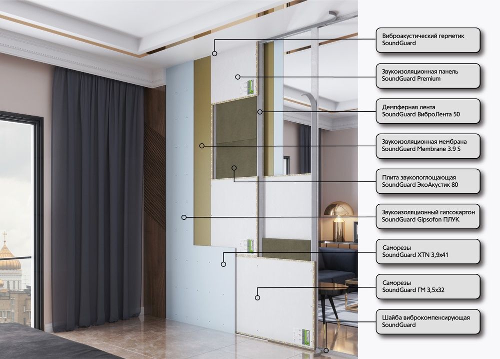 Шумоизоляция стен в квартире:рейтинг материалов для звукоизоляции, минвата, шуманет