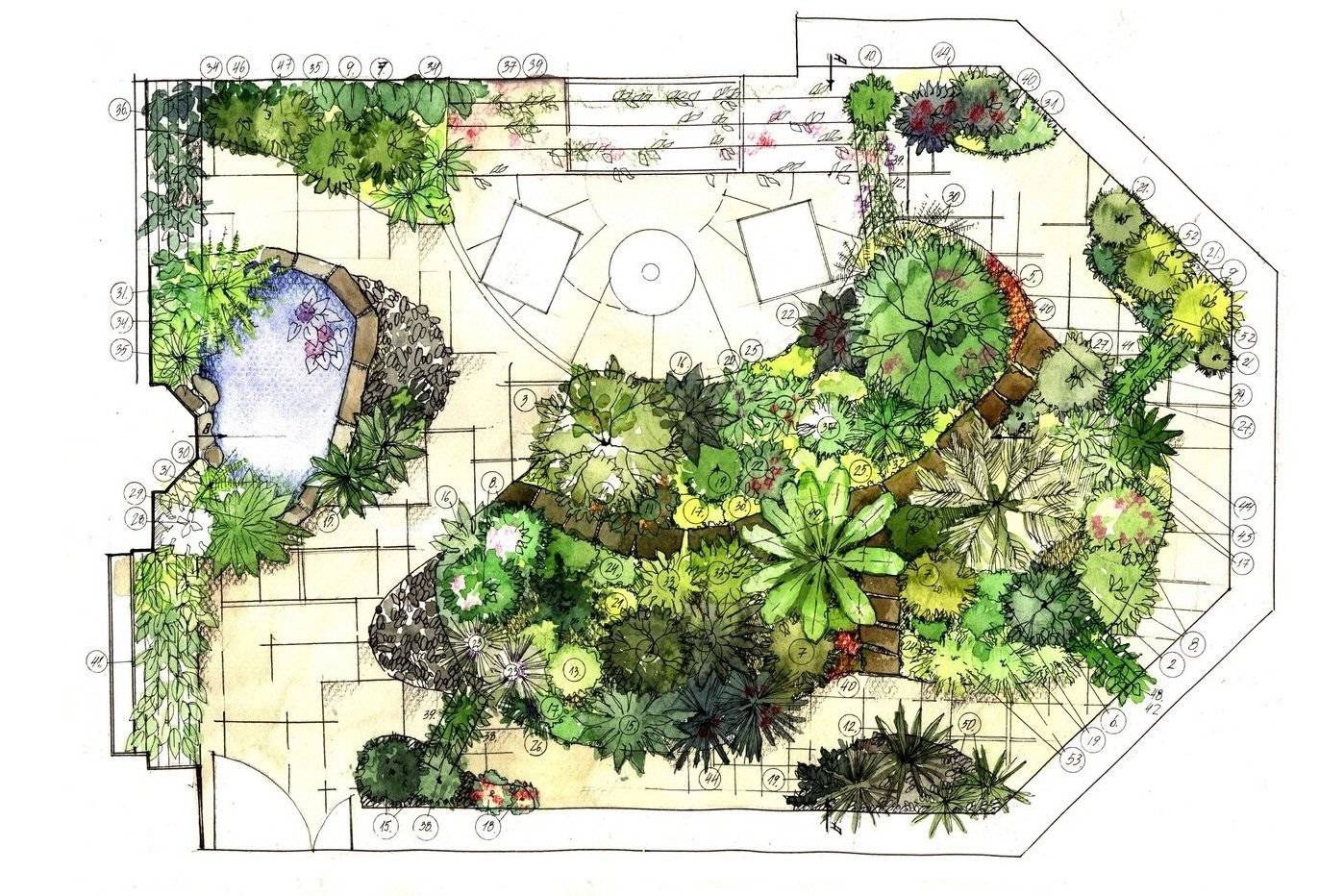 Что такое ландшафтный дизайн? блог garden's dream