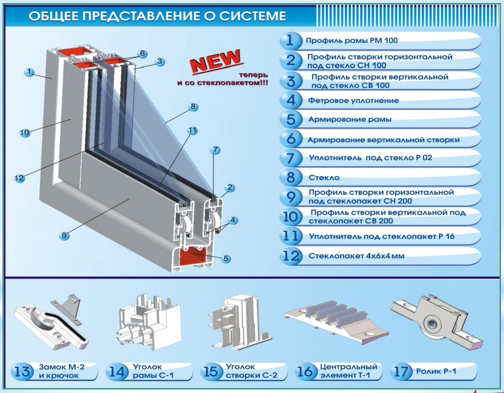Обзор брендов алюминиевых профилей и систем в россии