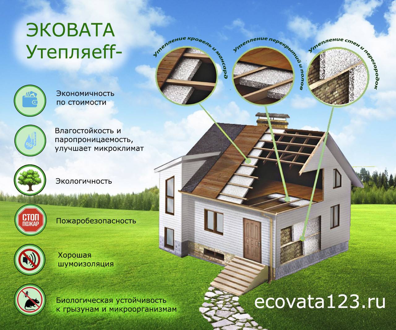 Эковата — состав, свойства и применение утеплителя