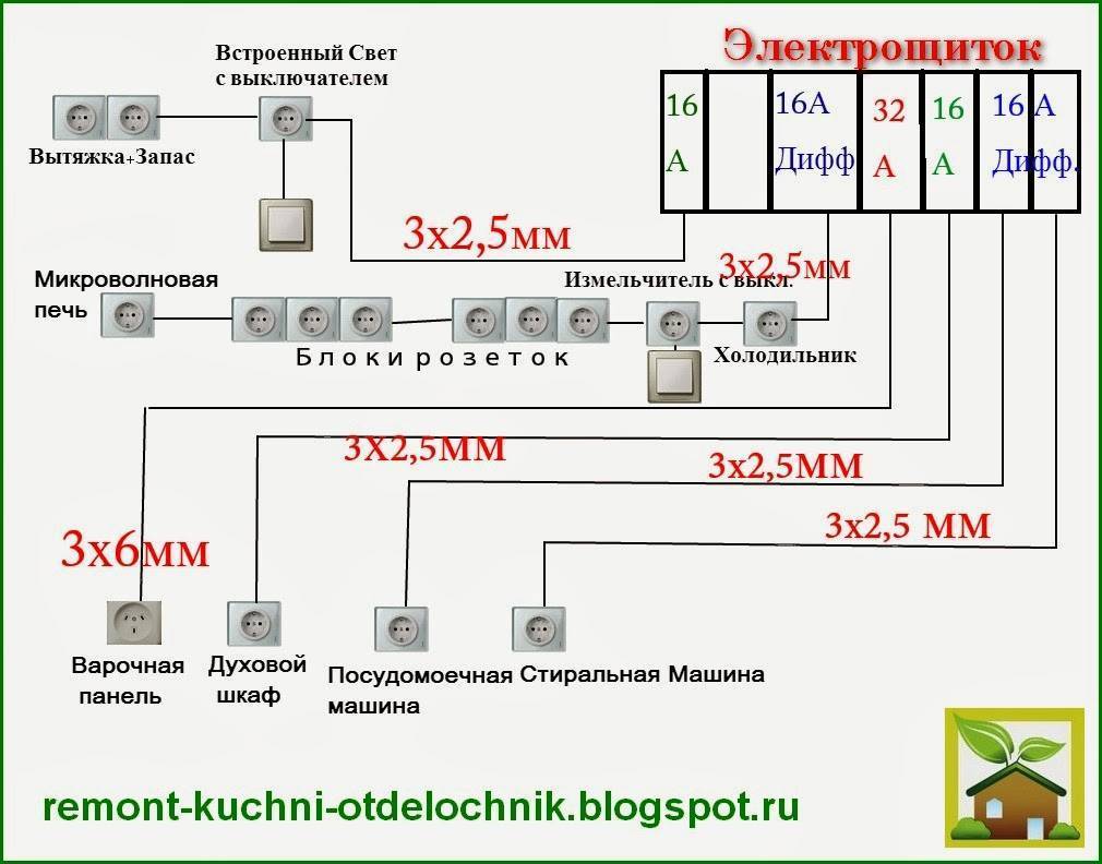 Какой кабель использовать для проводки в квартире - 3 вида и что говорит гост.
