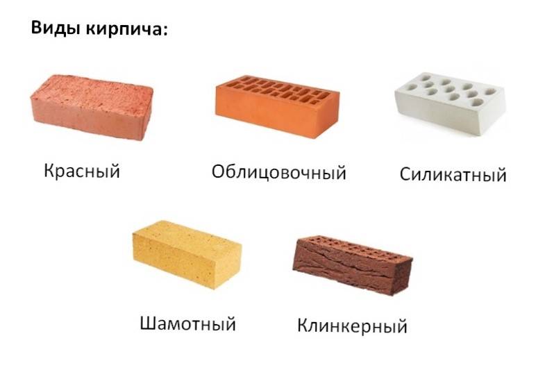 Размеры, технические характеристики и свойства силикатного белого кирпича