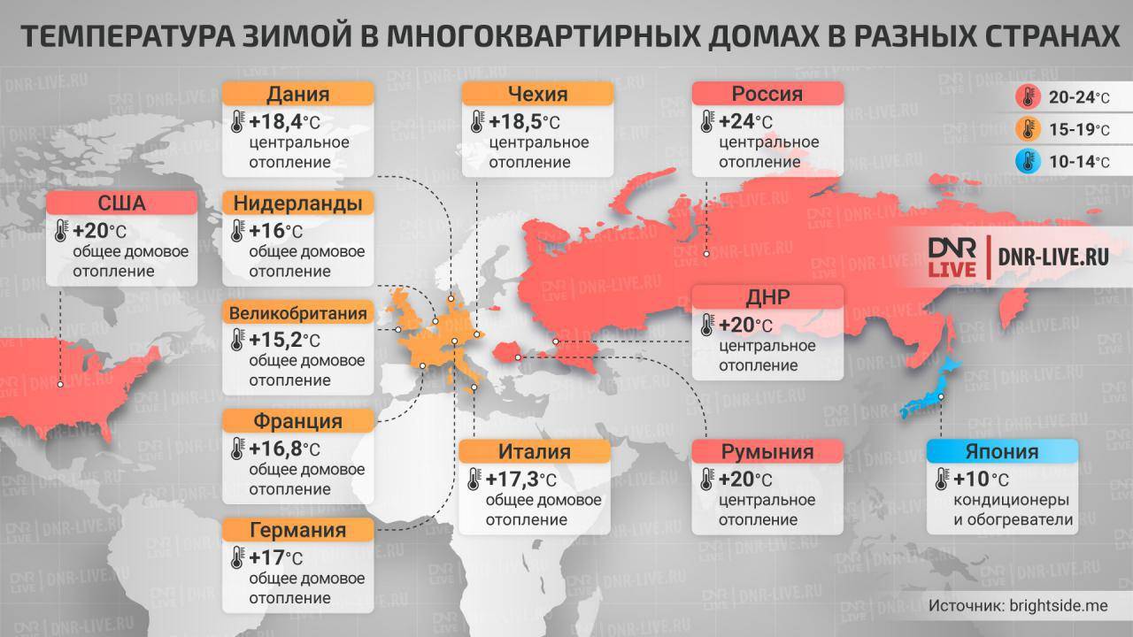Регламентированная норма температуры в квартире. наиболее комфортные комнатные нормы температуры воздуха