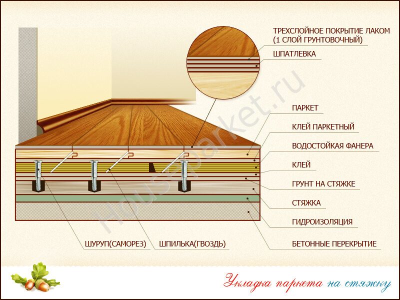 Укладка штучного паркета: пошаговая инструкция