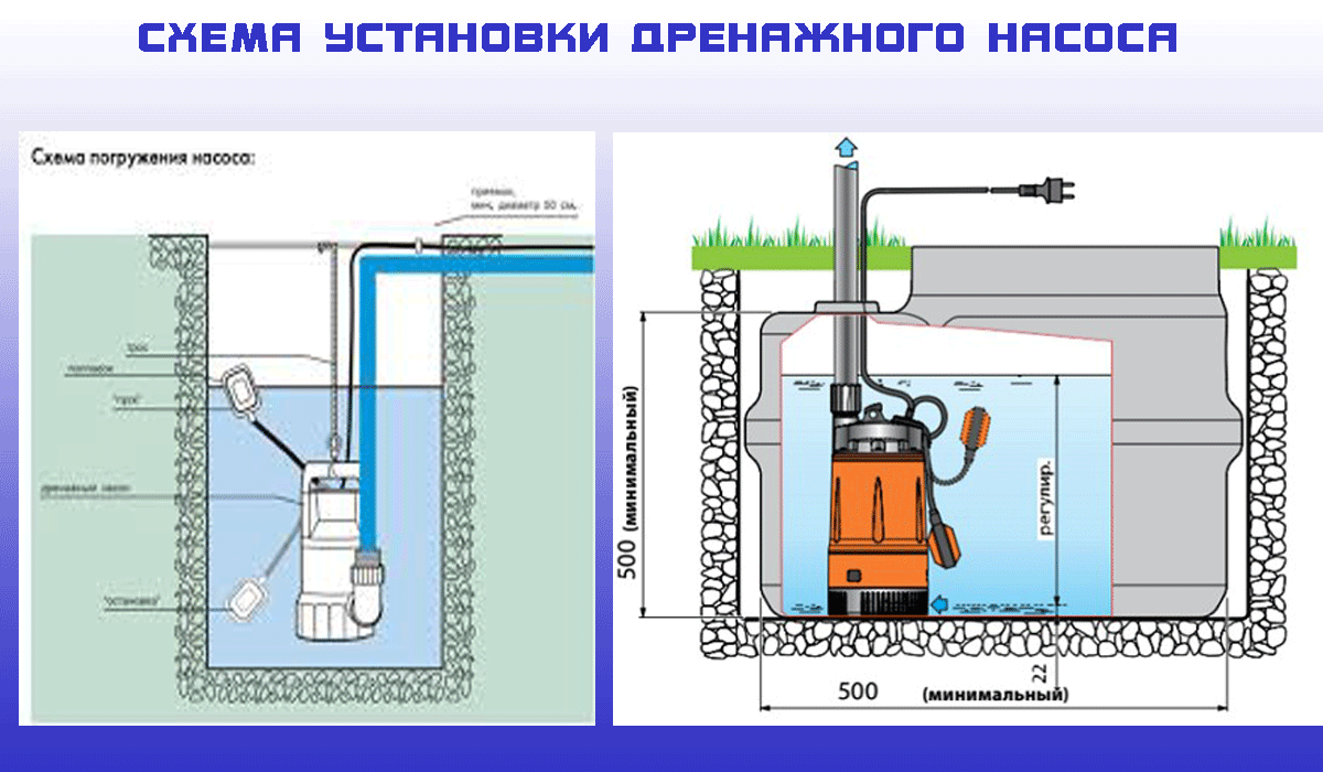 Дренажный насос с поплавковым выключателем: принцип работы | гидро гуру