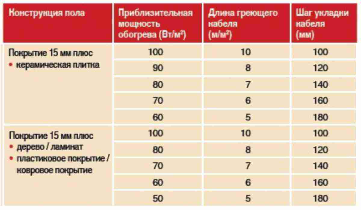 Расход трубы для теплого пола фото - DelaDom.ru
