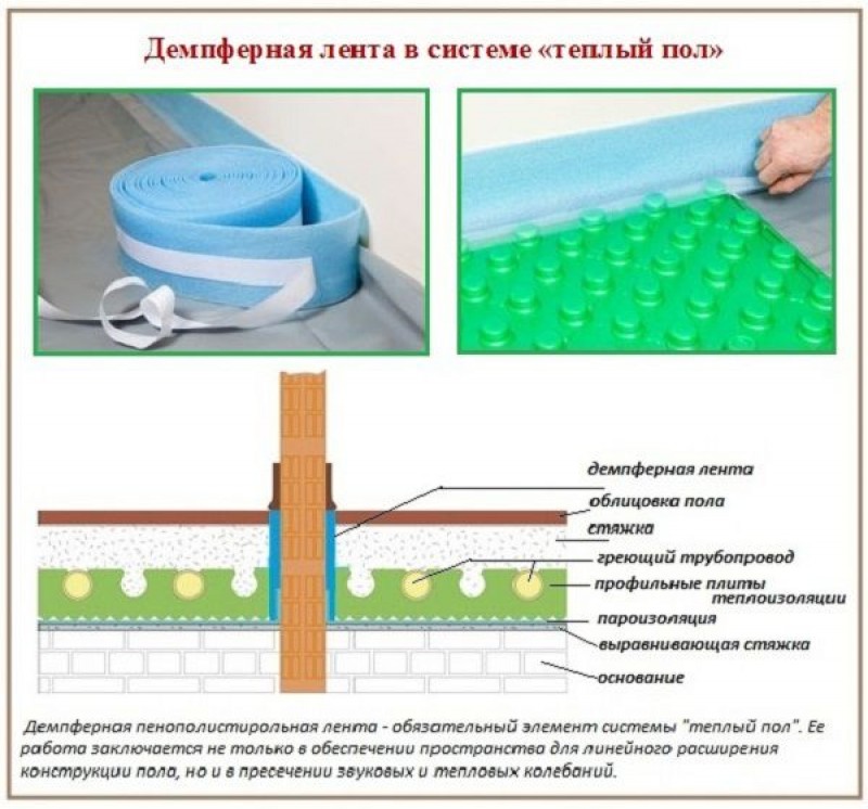 Демпферная Лента Купить В Уфе