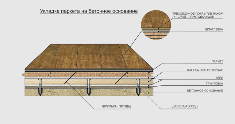 Можно ли ставить шкаф на ламинат