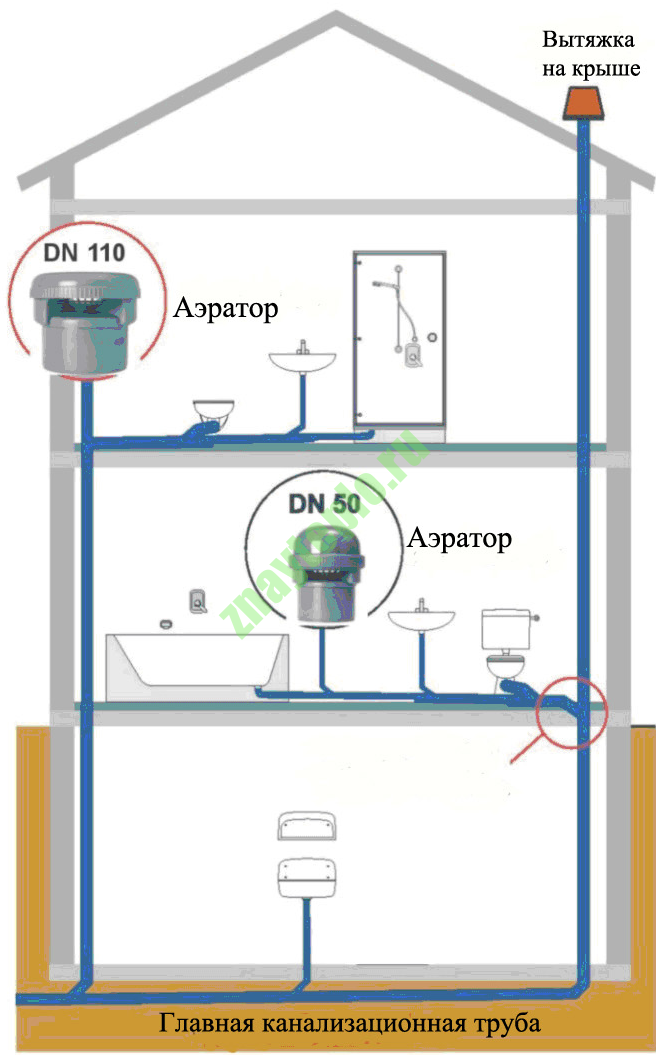 Фановая труба схема установки