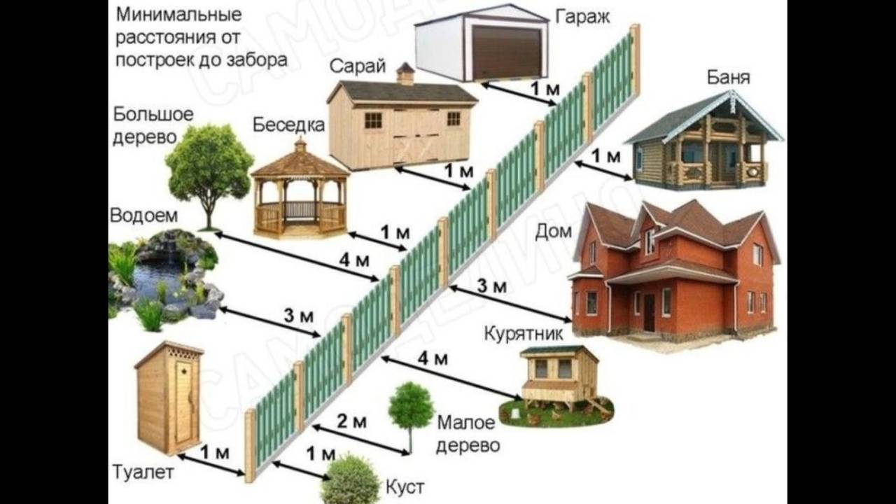 Основные ошибки при строительстве каркасного дома: практические рекомендации | stroimass.com