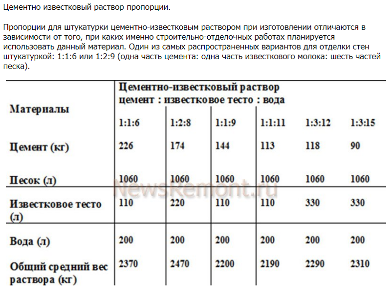 Известковый раствор для штукатурки стен: как приготовить молоко, состав и пропорции известково-песчаной смеси для внутренних работ, плюсы и минусы, нормы расхода на 1 м2, а также, как гасить известь своими руками + видео