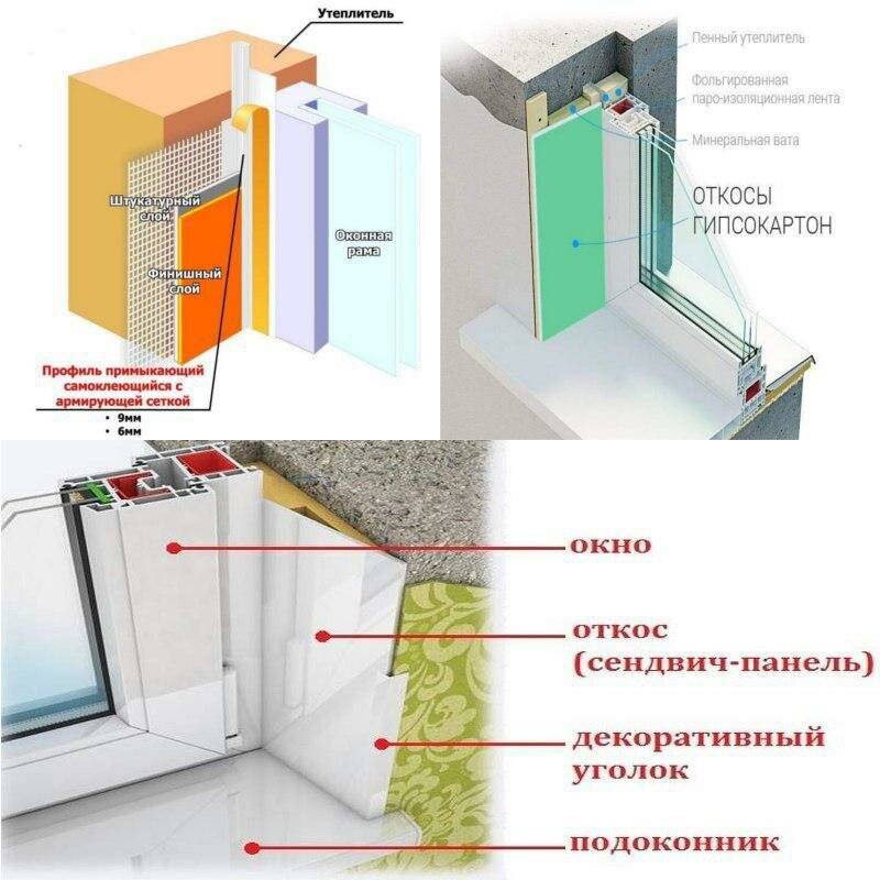 Как сделать откосы на окнах: своими руками, пошаговая инструкция, из гипсокартона, из сэндвич панелей | ремонтсами! | информационный портал