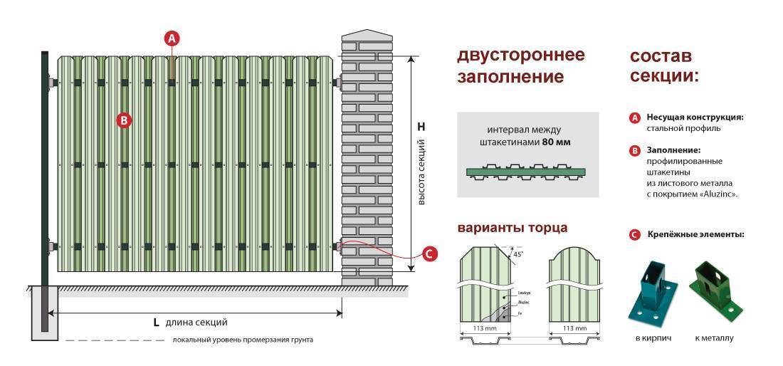 Забор из штакетника для дома и палисадника