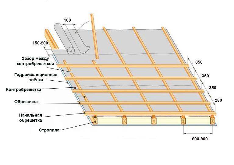 Схема крыши металлочерепицей