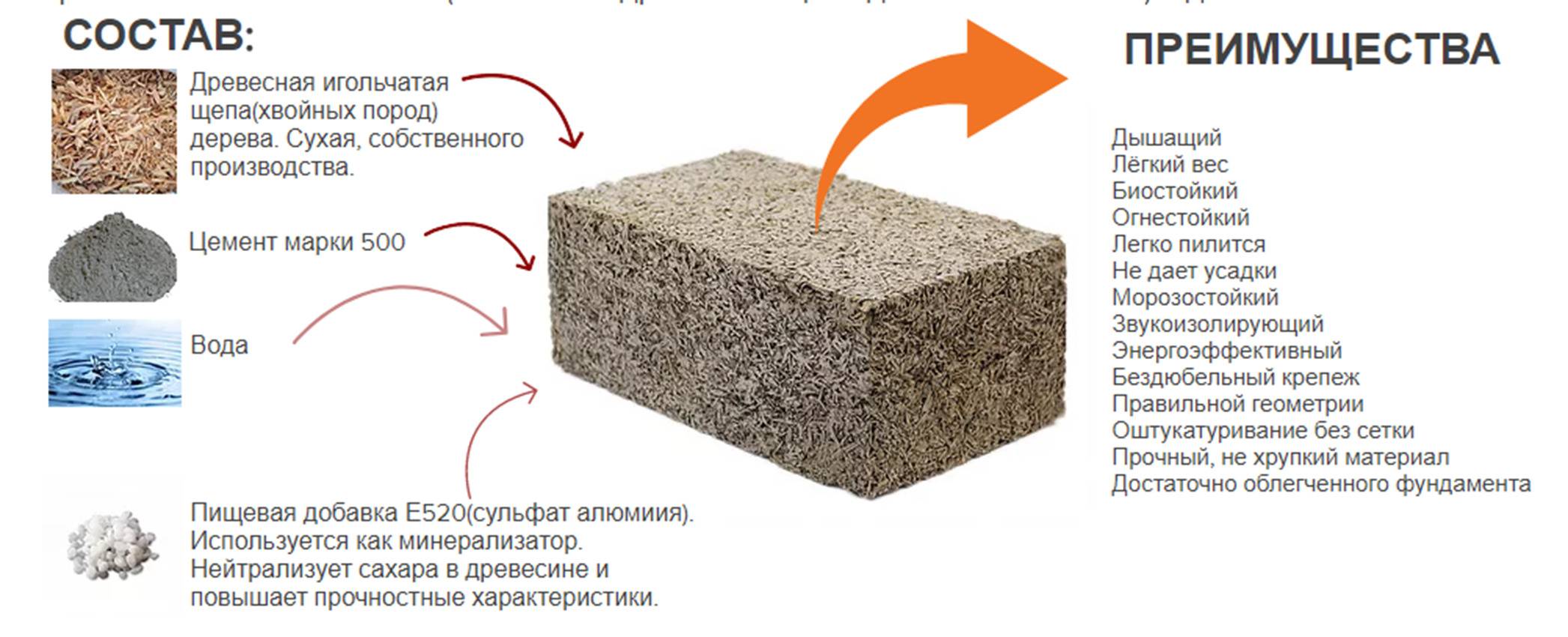 Плюсы и минусы домов из пенобетона – отзывы реальных владельцев