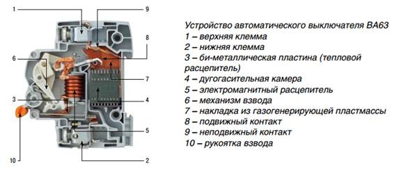 Автоматы защиты: зачем нужны, типы автоматов, как выбрать