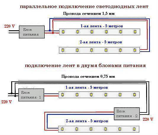 Какой провод нужен для подключения светодиодных светильников Монтаж светодиодной ленты: как собрать, приклеить, подключить к 200В