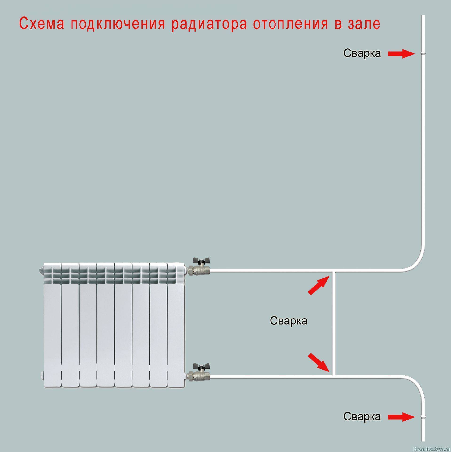 Установка радиаторов отопления: монтаж батарей, своими руками в квартире, самостоятельно по видео в частном доме