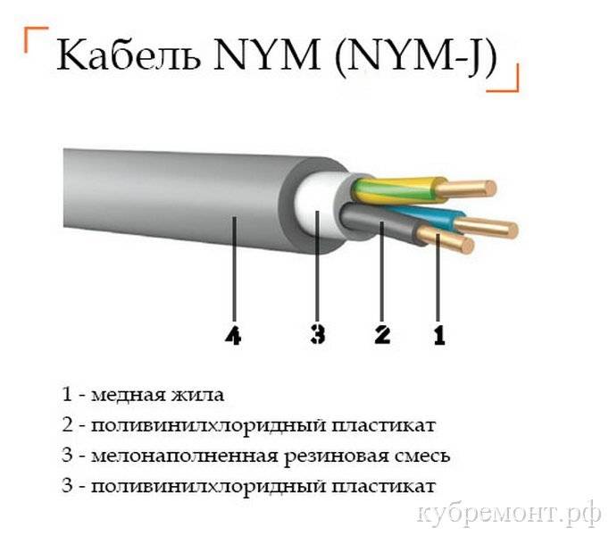 Какой провод можно использовать