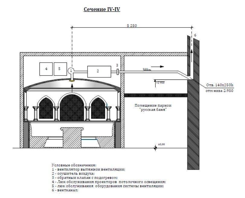 Схема установки парогенератора в хамам