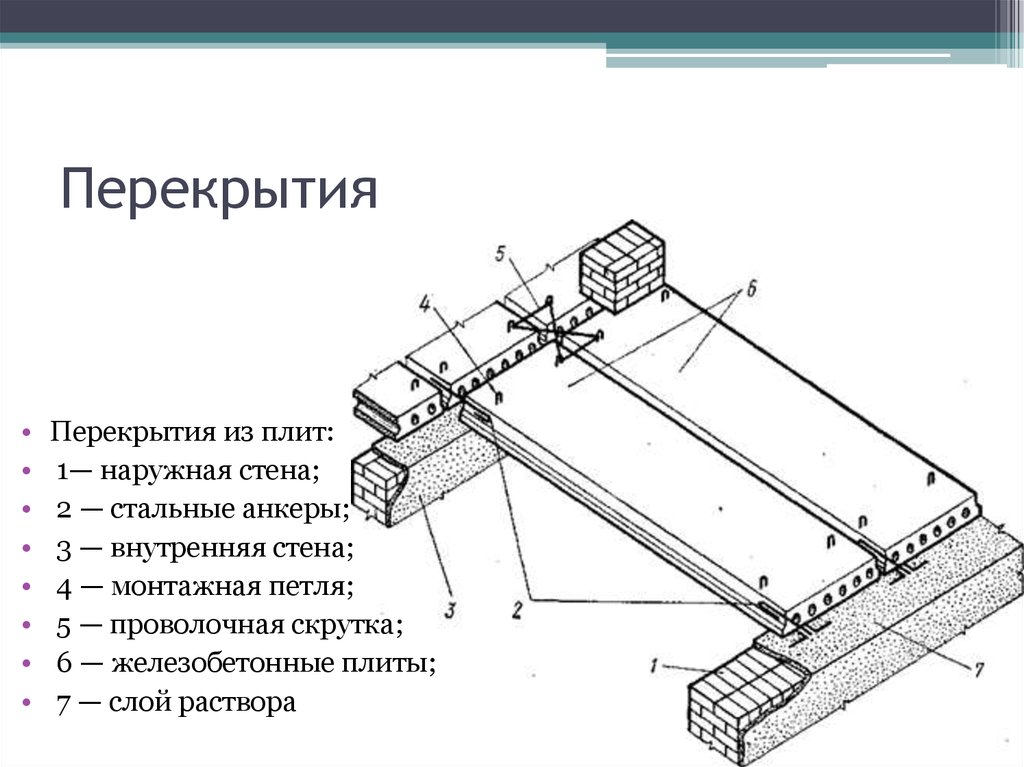 Разновидности анкерных болтов для соединения различных деталей