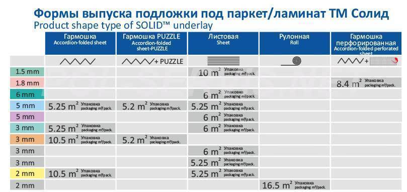 Какую лучше выбрать подложку под ламинат? пробковую?