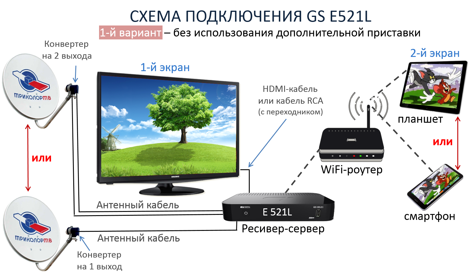 Wi-fi интернет в частный дом. выбор роутера, и какой интернет подключить