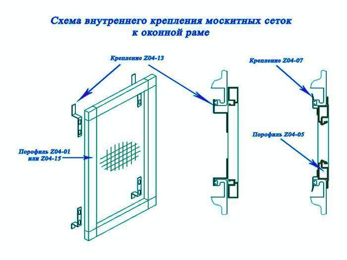 Виды креплений для москитной сетки и их установка