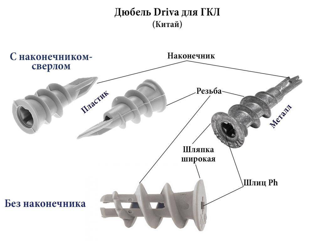 Какой дюбель для гипсокартона выбрать и как его установить