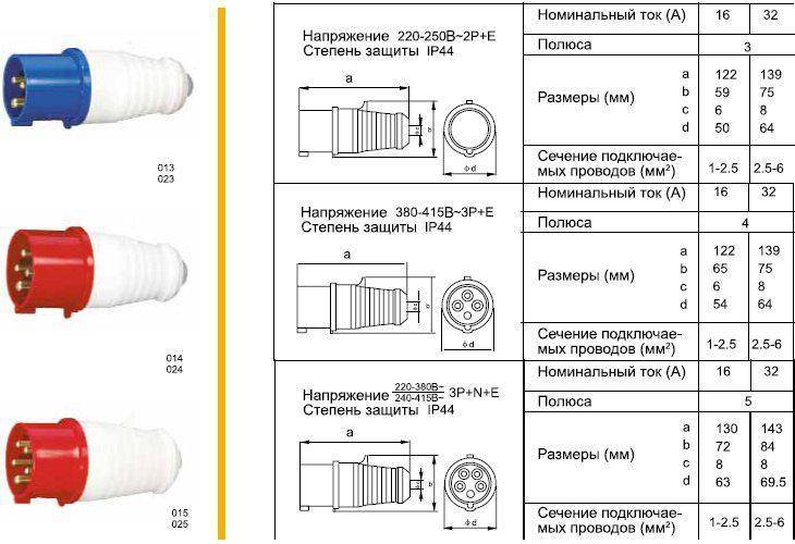 Схема розетки 380 вольт