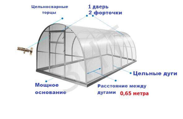 Размеры грядок в теплице 3х6, 3х4, 2.4х4 из поликарбоната и не только
