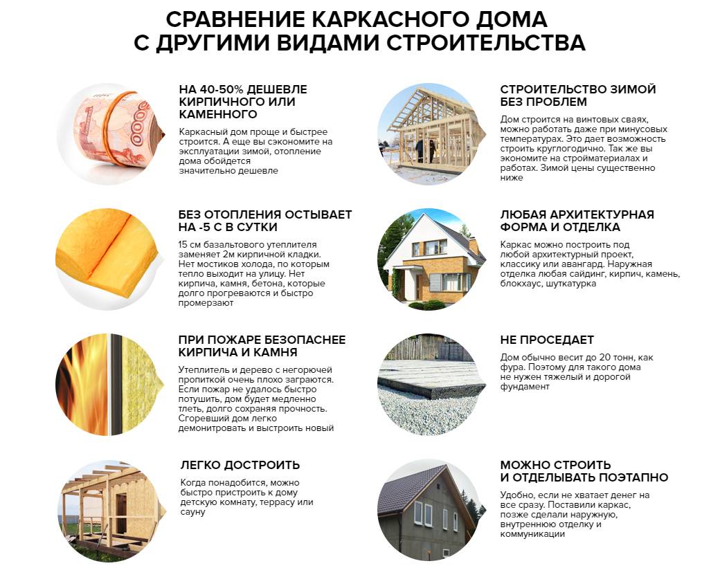 Каркасный дом плюсы и минусы: отзывы о недостатках и преимуществах каркасного дома.. metro