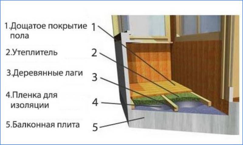 Настил пола на балконе: из чего сделать пол на балконе
