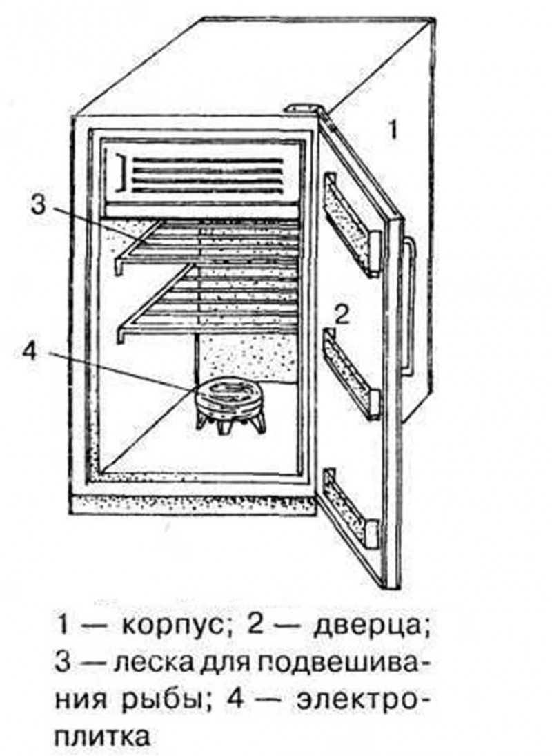 Схема электрокоптилки холодного копчения