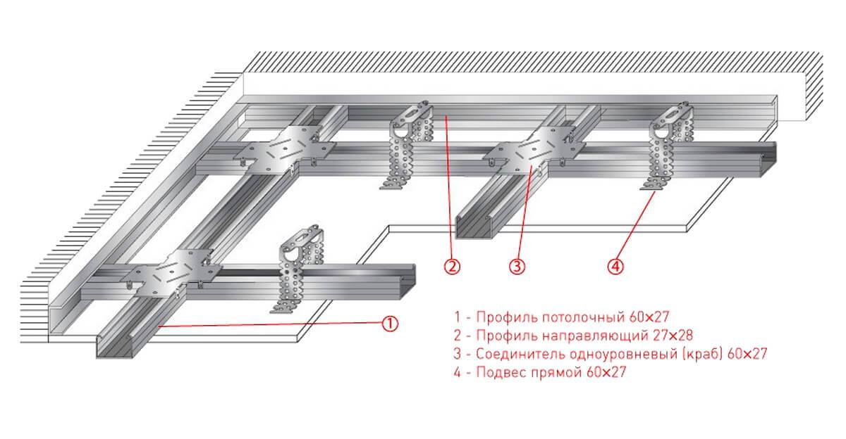 Каркас на потолок под гипсокартон из металлопрофиля схема монтажа