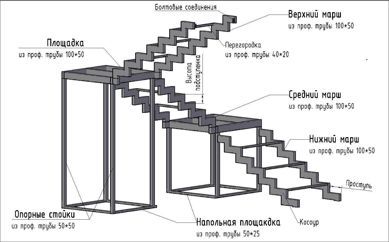 Лестница из профильной трубы своими руками: схема, виды и сварочные работы